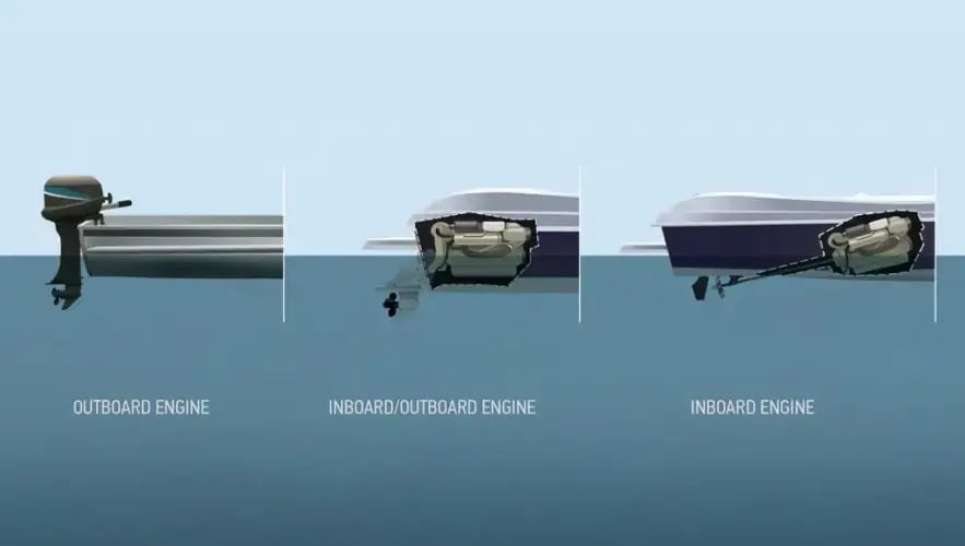inboard-vs-outboard-vs-io.jpg-7ae7a3fc